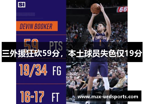 三外援狂砍59分,本土球员失色仅19分