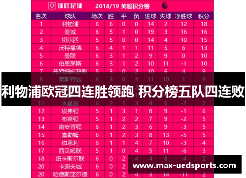 利物浦欧冠四连胜领跑 积分榜五队四连败 利物浦欧冠四连胜领跑 积分榜五队四连败