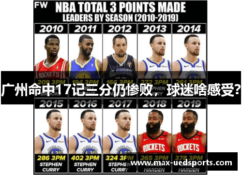 广州命中17记三分仍惨败,球迷啥感受? 广州命中17记三分仍惨败,球迷啥感受?